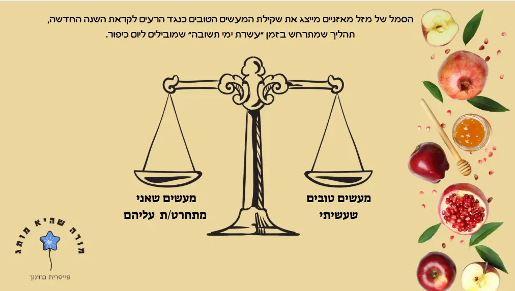 מאזניים עם מעשים טובים ומעשים שמצטערים עליהם