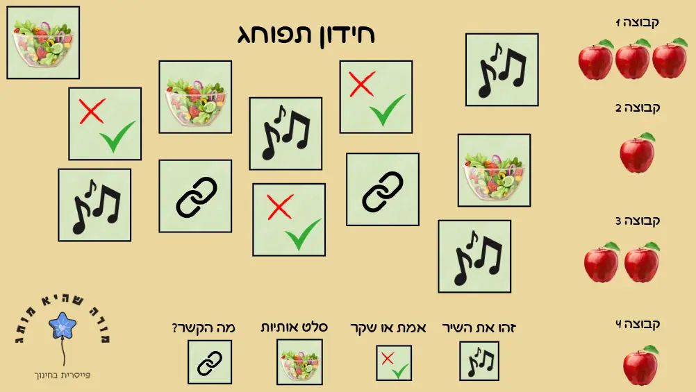 תפוחג- דוגמה ללוח עם חידון לחג, תפוחים וחידות